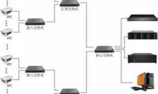 无线监控需要多少