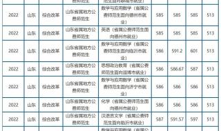录取分数很低的大学 录取分数很低的大学