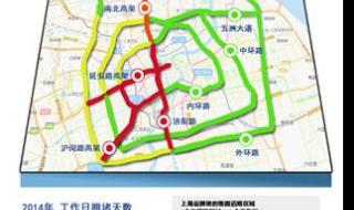 外地牌照上海限制