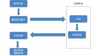 12306回应抢票难