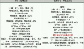 dnf称号附魔宝珠 dnf称号附魔宝珠