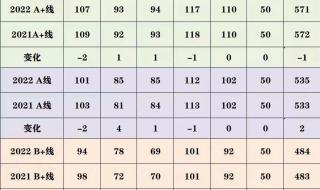 深圳中考2022年时间