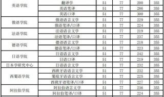 考研历年录取分数线 考研历年录取分数线