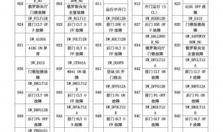 上海三菱电梯故障代码 上海三菱电梯故障代码