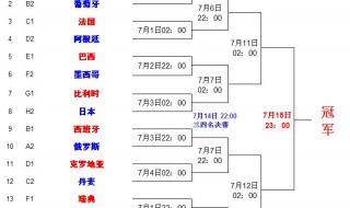 世界杯16强什么水平 世界杯16强什么水平